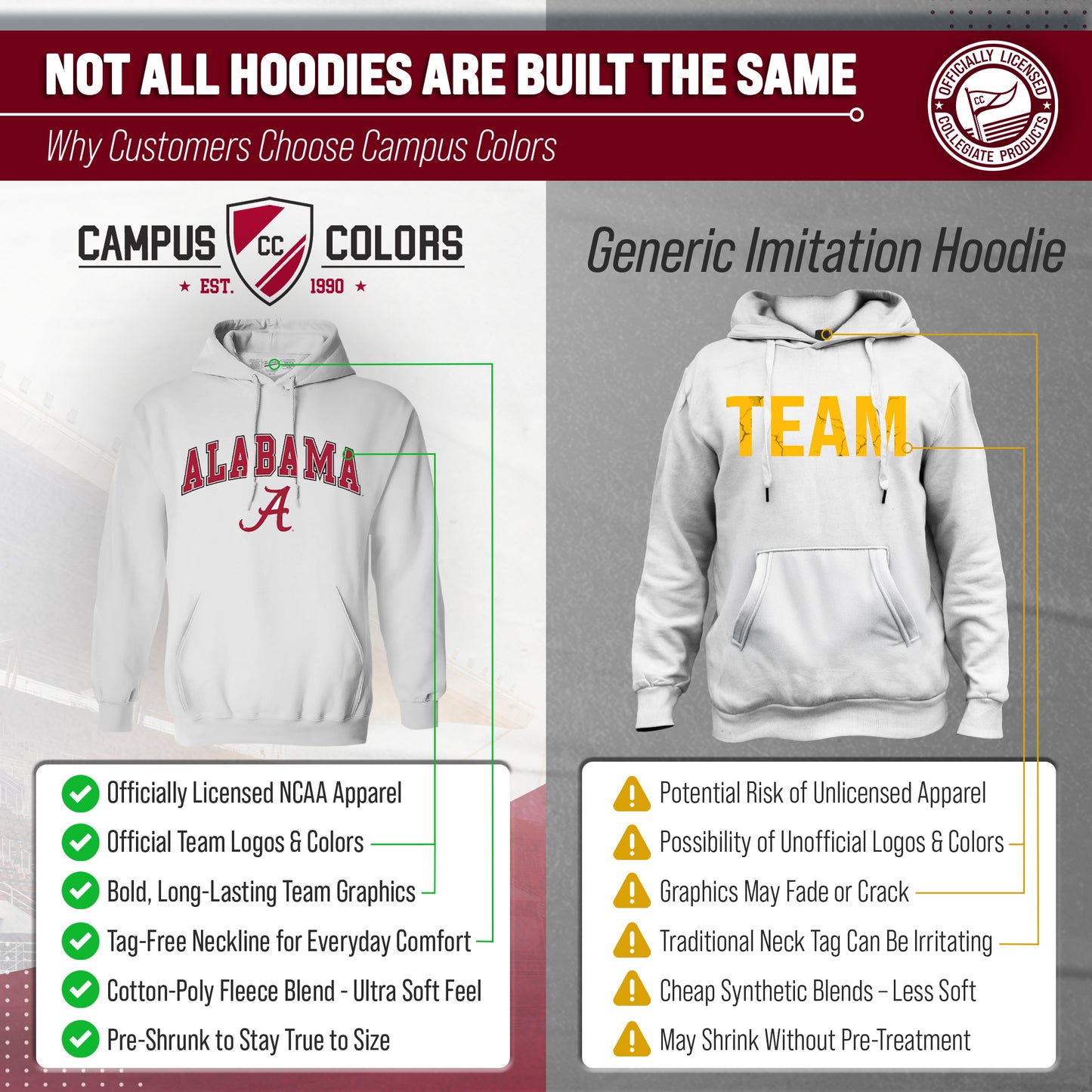 Alabama Crimson Tide Adult Arch & Logo Soft Style Gameday Hooded Sweatshirt - White
