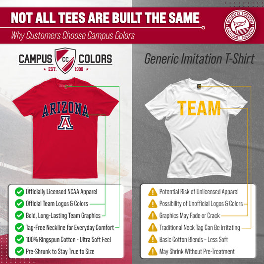 Arizona Wildcats NCAA Adult Gameday Cotton T-Shirt - Red