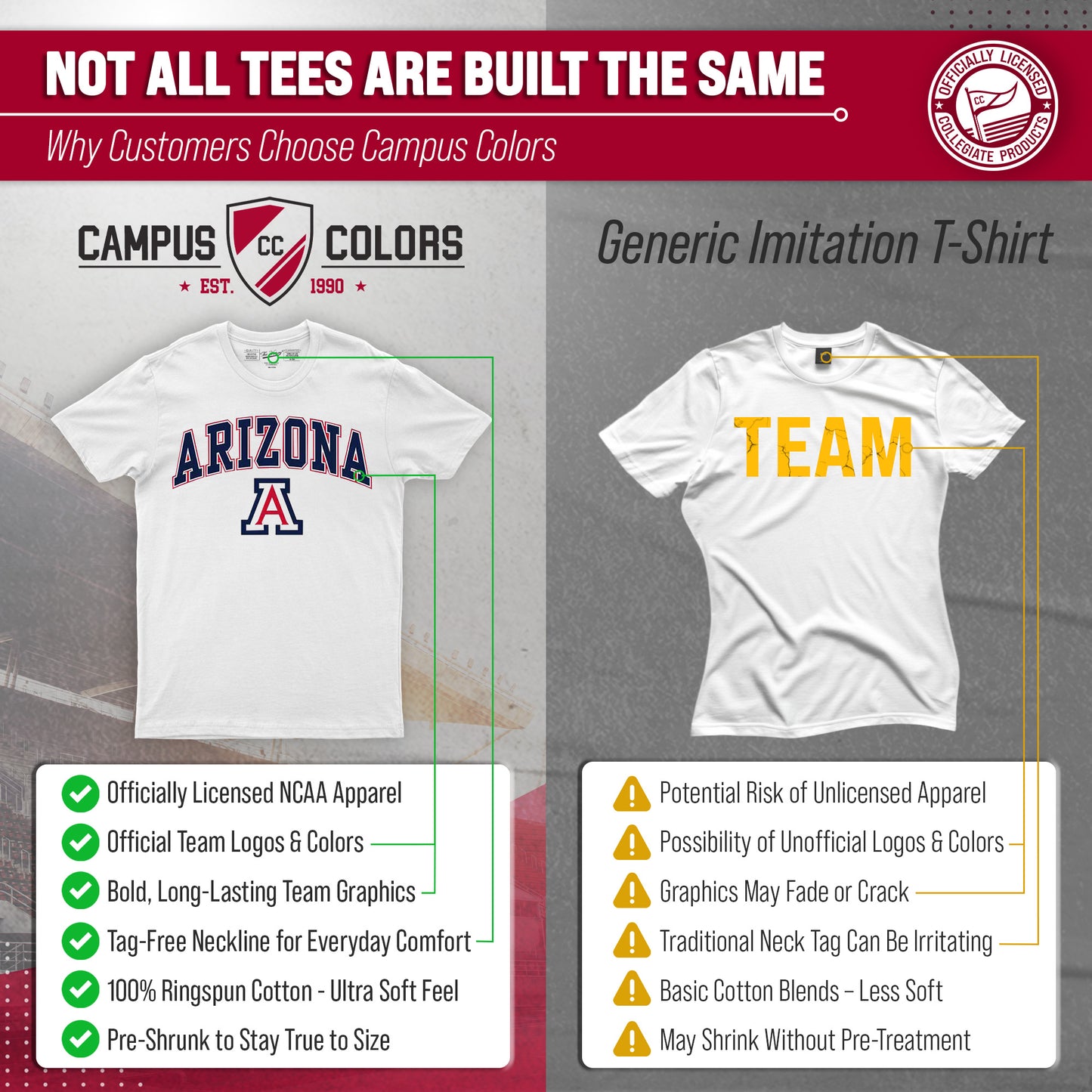 Arizona Wildcats NCAA Adult Gameday Cotton T-Shirt - White