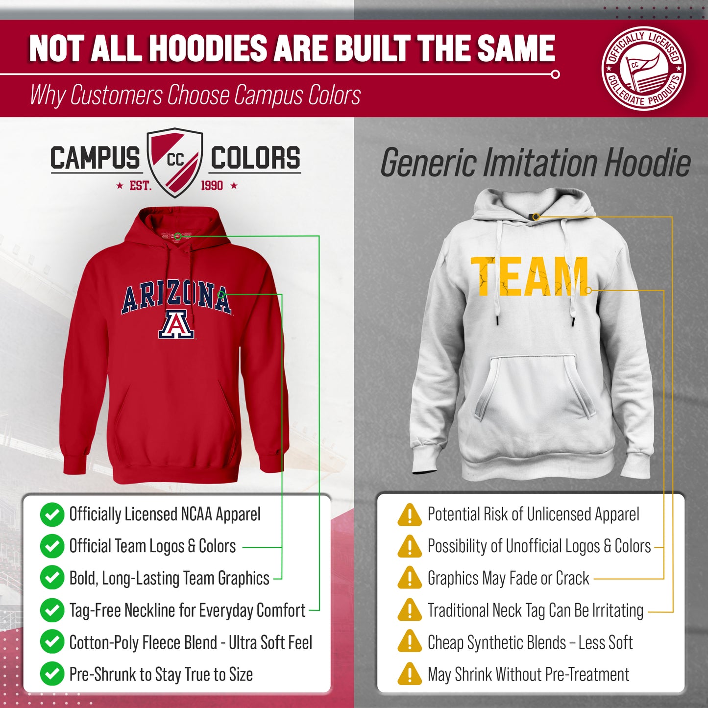 Arizona Wildcats Adult Arch & Logo Soft Style Gameday Hooded Sweatshirt - Red