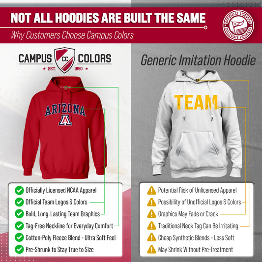 Arizona Wildcats Adult Arch & Logo Soft Style Gameday Hooded Sweatshirt - Red