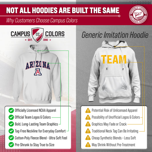 Arizona Wildcats Adult Arch & Logo Soft Style Gameday Hooded Sweatshirt - White