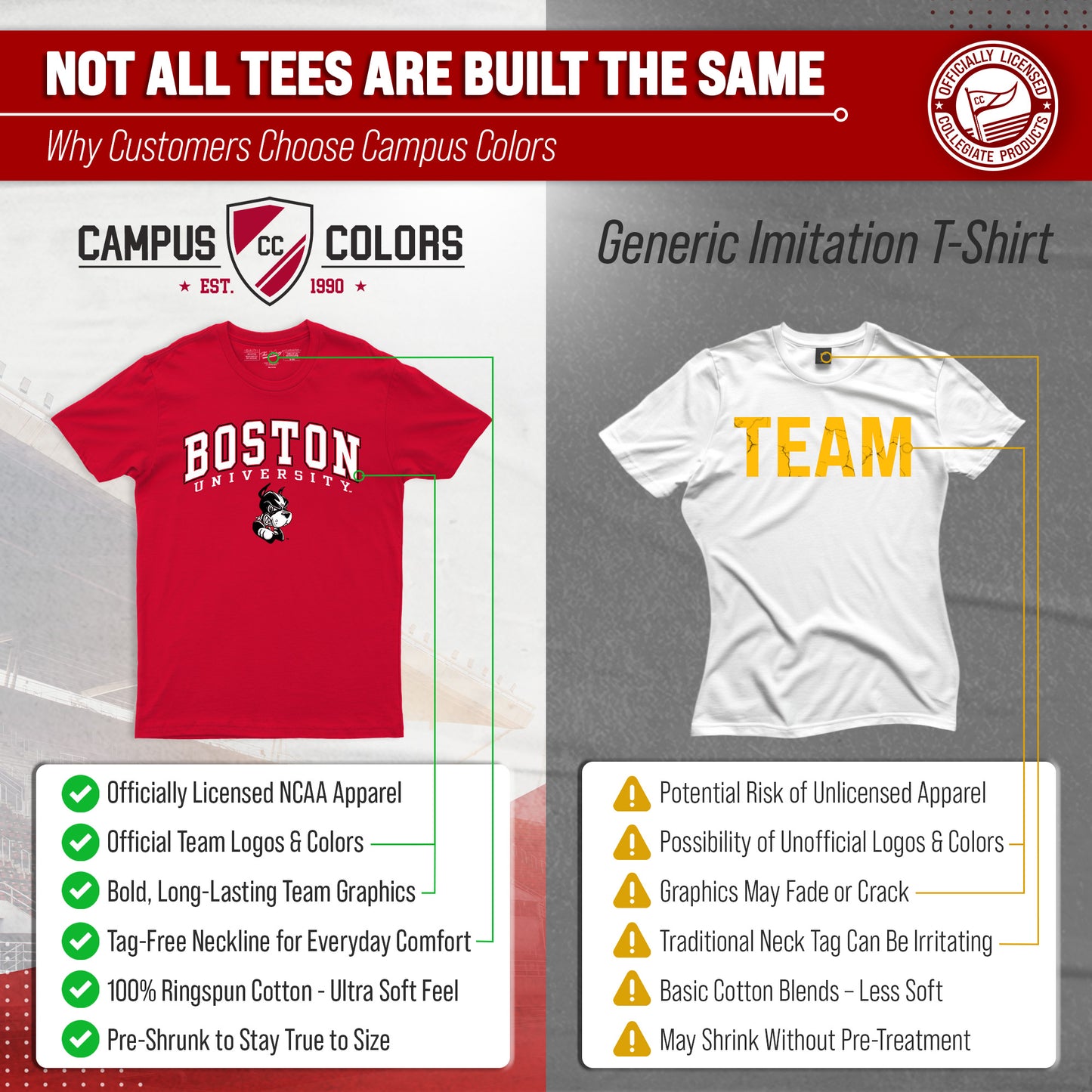 Boston Terriers NCAA Adult Gameday Cotton T-Shirt - Red