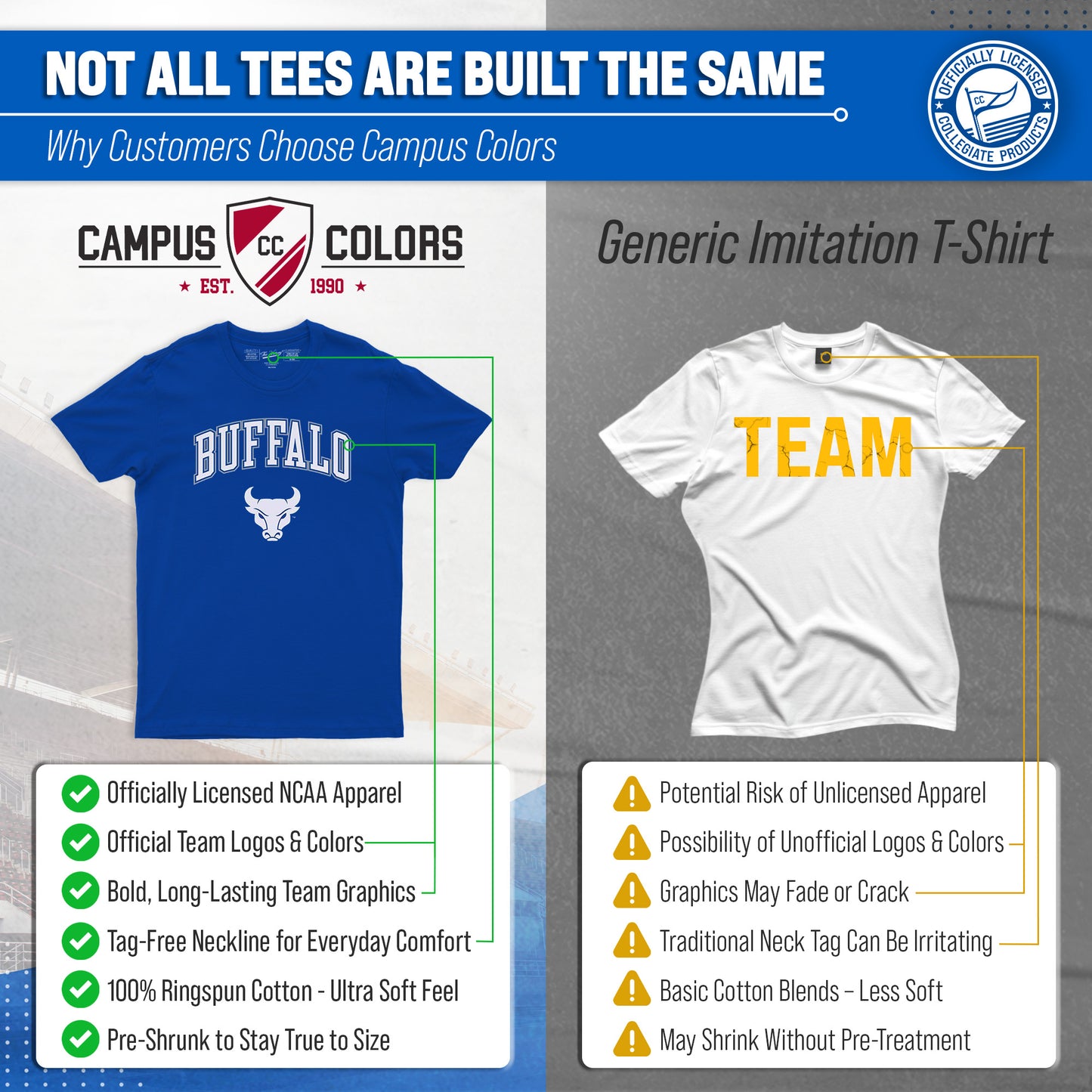 Buffalo Bulls NCAA Adult Gameday Cotton T-Shirt - Royal