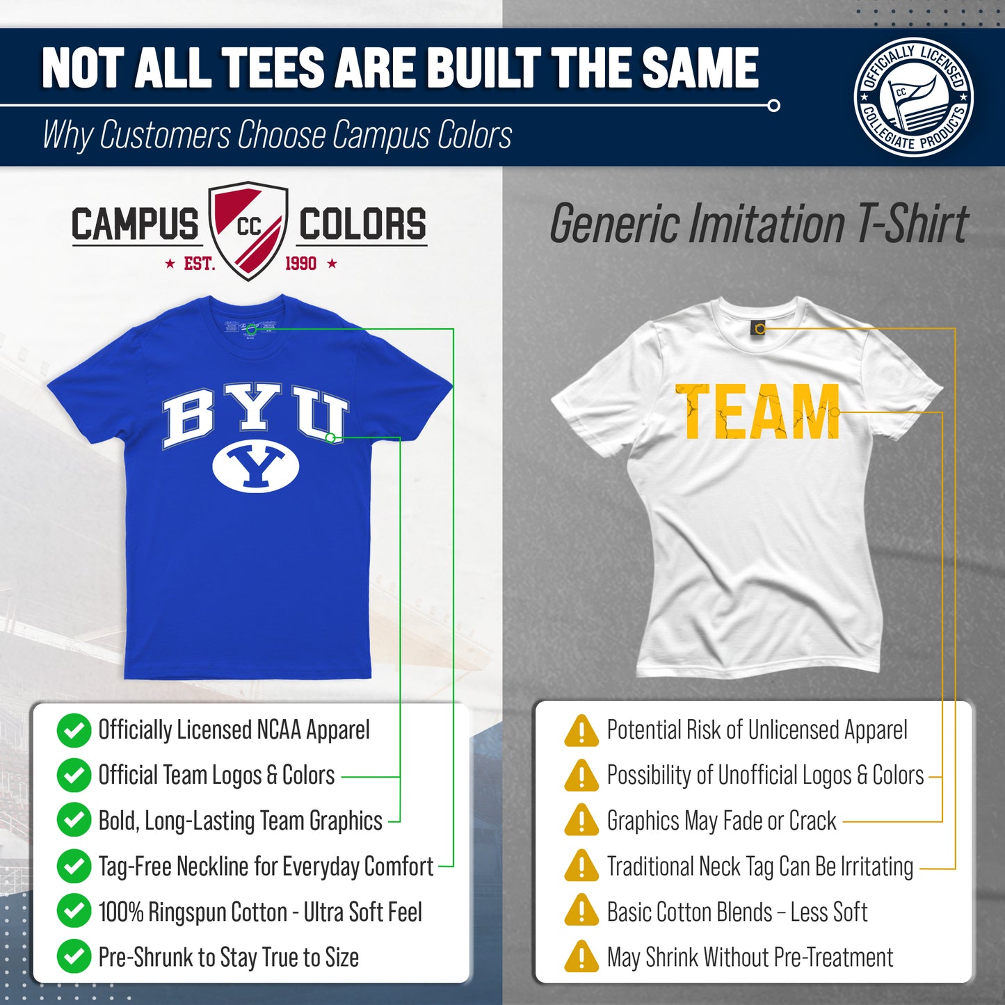 BYU Cougars NCAA Adult Gameday Cotton T-Shirt - Navy