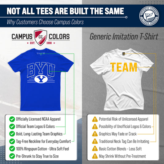 BYU Cougars NCAA Adult Unisex Overtime Classics T-Shirt - Royal