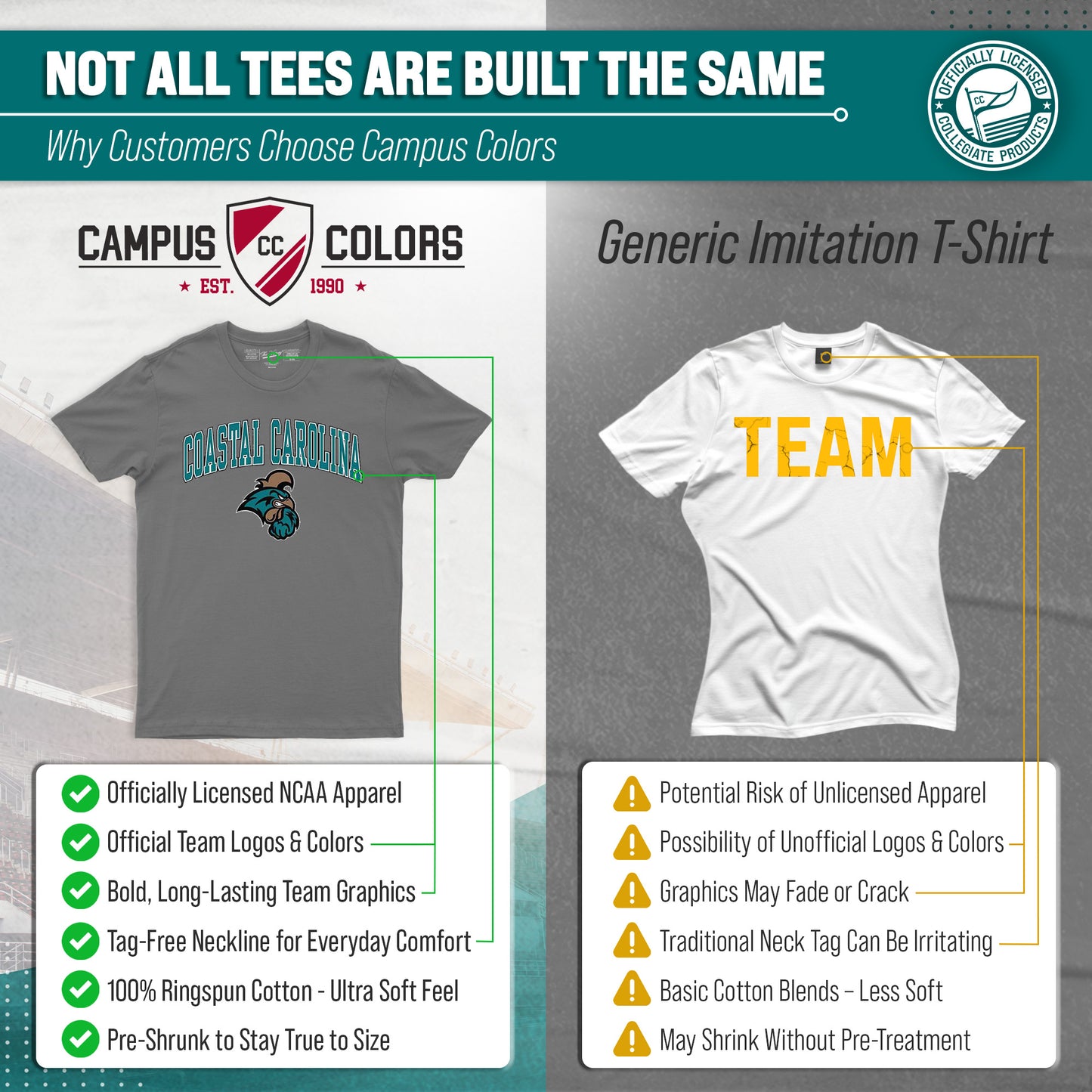 Coastal Carolina Chanticleers NCAA Adult Gameday Cotton T-Shirt - Graphite