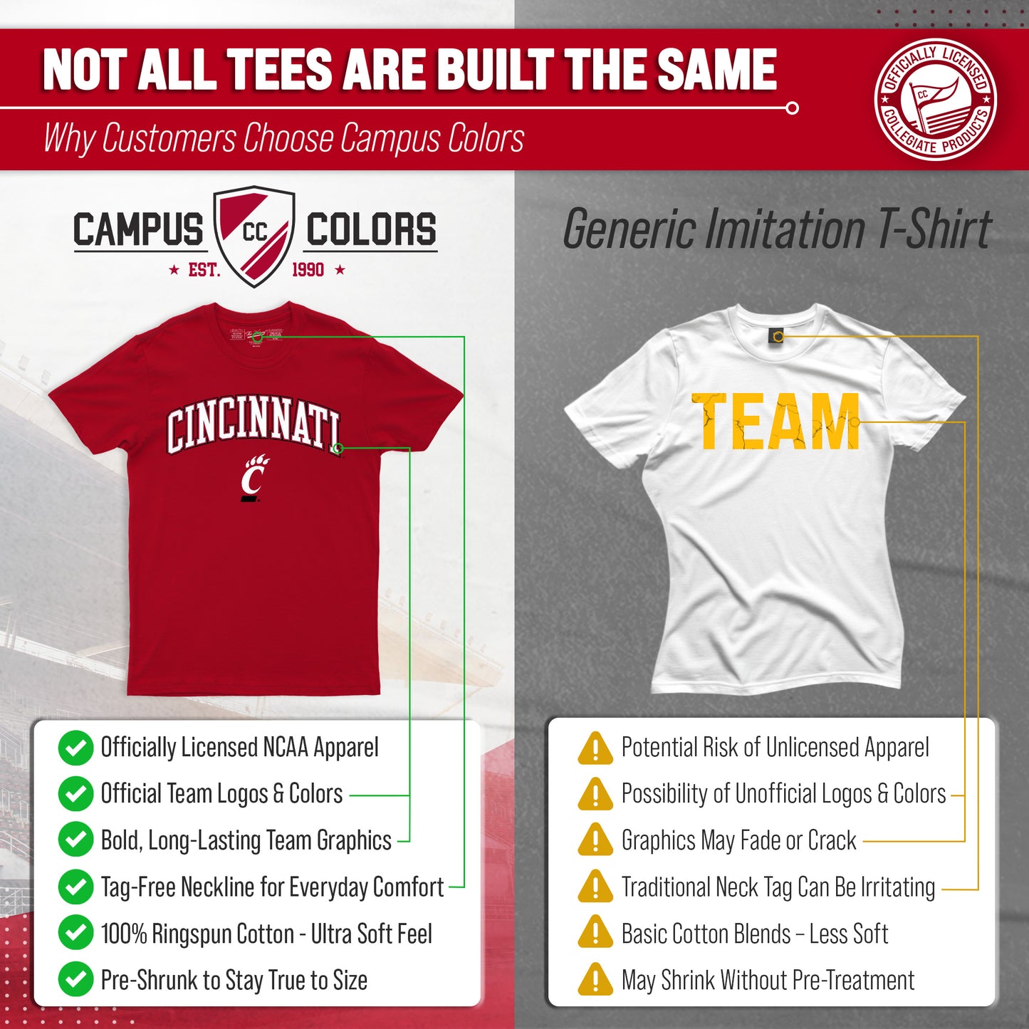 Cincinnati Bearcats NCAA Adult Gameday Cotton T-Shirt - Red