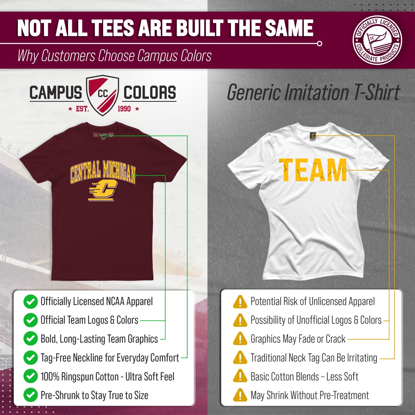 Central Michigan Chippewas NCAA Adult Gameday Cotton T-Shirt - Maroon