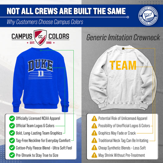 Duke Blue Devils NCAA Adult Unisex Overtime Classics Crewneck Fleece Sweatshirt - Royal Heather