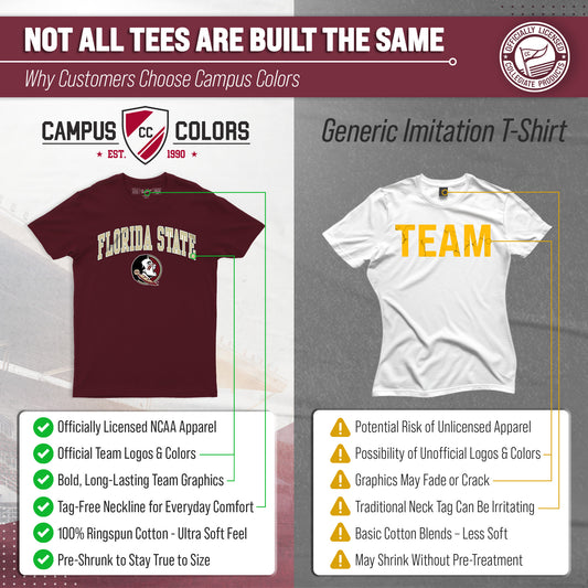 Florida State Seminoles NCAA Adult Gameday Cotton T-Shirt - Maroon