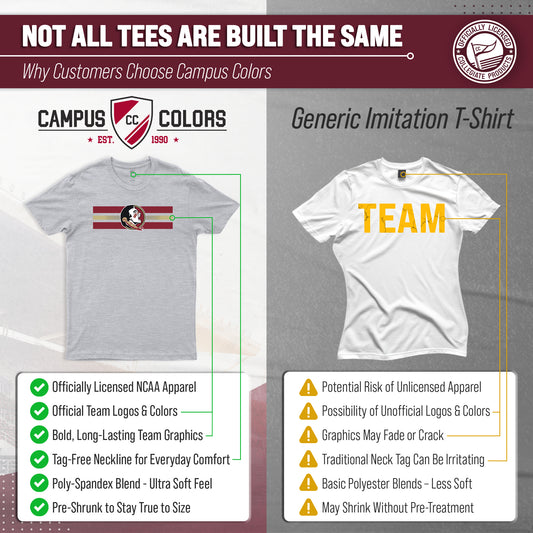 Florida State Seminoles Unisex NCAA Scholarship Cloud Jersey Athletic Short Sleeve Performance Tee - Gray Heather