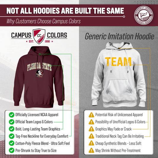 Florida State Seminoles Adult Arch & Logo Soft Style Gameday Hooded Sweatshirt - Maroon