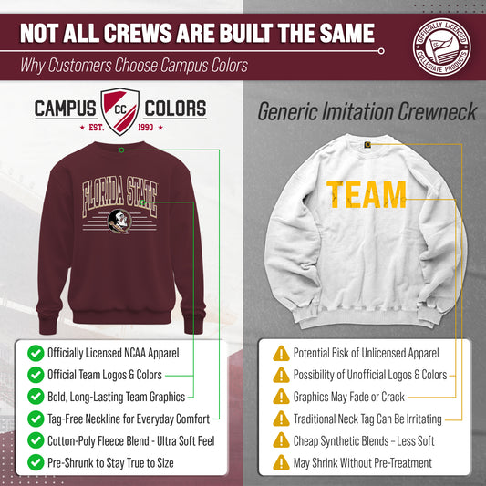 Florida State Seminoles NCAA Adult Unisex Overtime Classics Crewneck Fleece Sweatshirt - Garnet