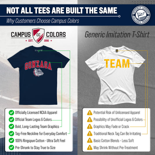 Gonzaga Bulldogs NCAA Adult Gameday Cotton T-Shirt - Navy