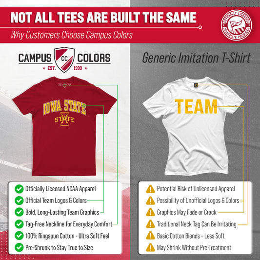 Iowa State Cyclones NCAA Adult Gameday Cotton T-Shirt - Cardinal