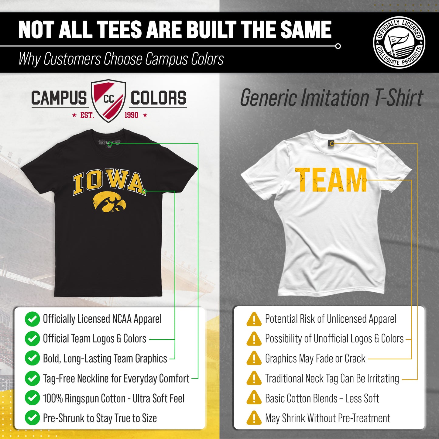 Iowa Hawkeyes NCAA Adult Gameday Cotton T-Shirt - Black