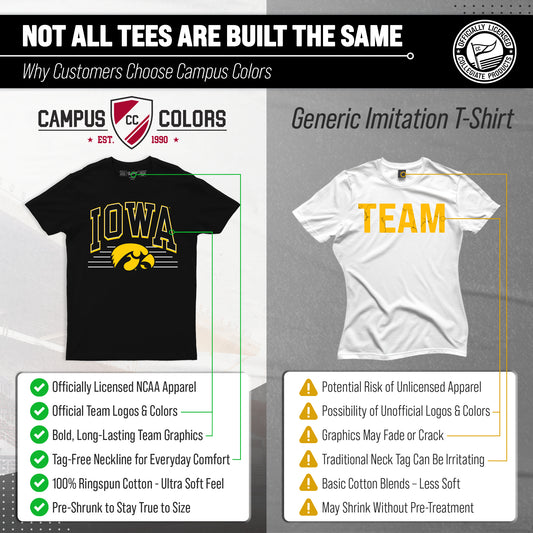 Iowa Hawkeyes NCAA Adult Unisex Overtime Classics T-Shirt - Black