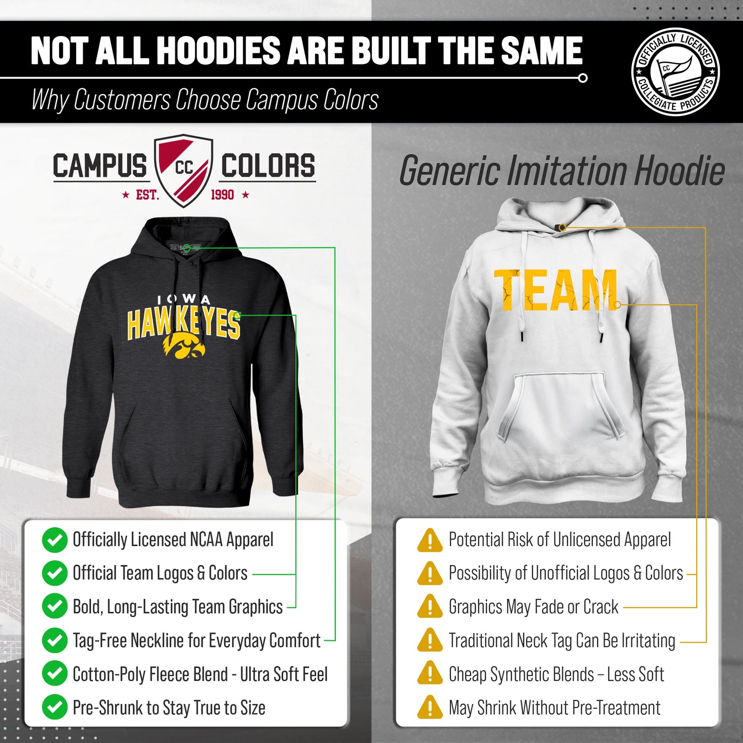 Iowa Hawkeyes NCAA Adult Unisex Starting Fresh Heathered Hooded Fleece Sweatshirt - Black Heather