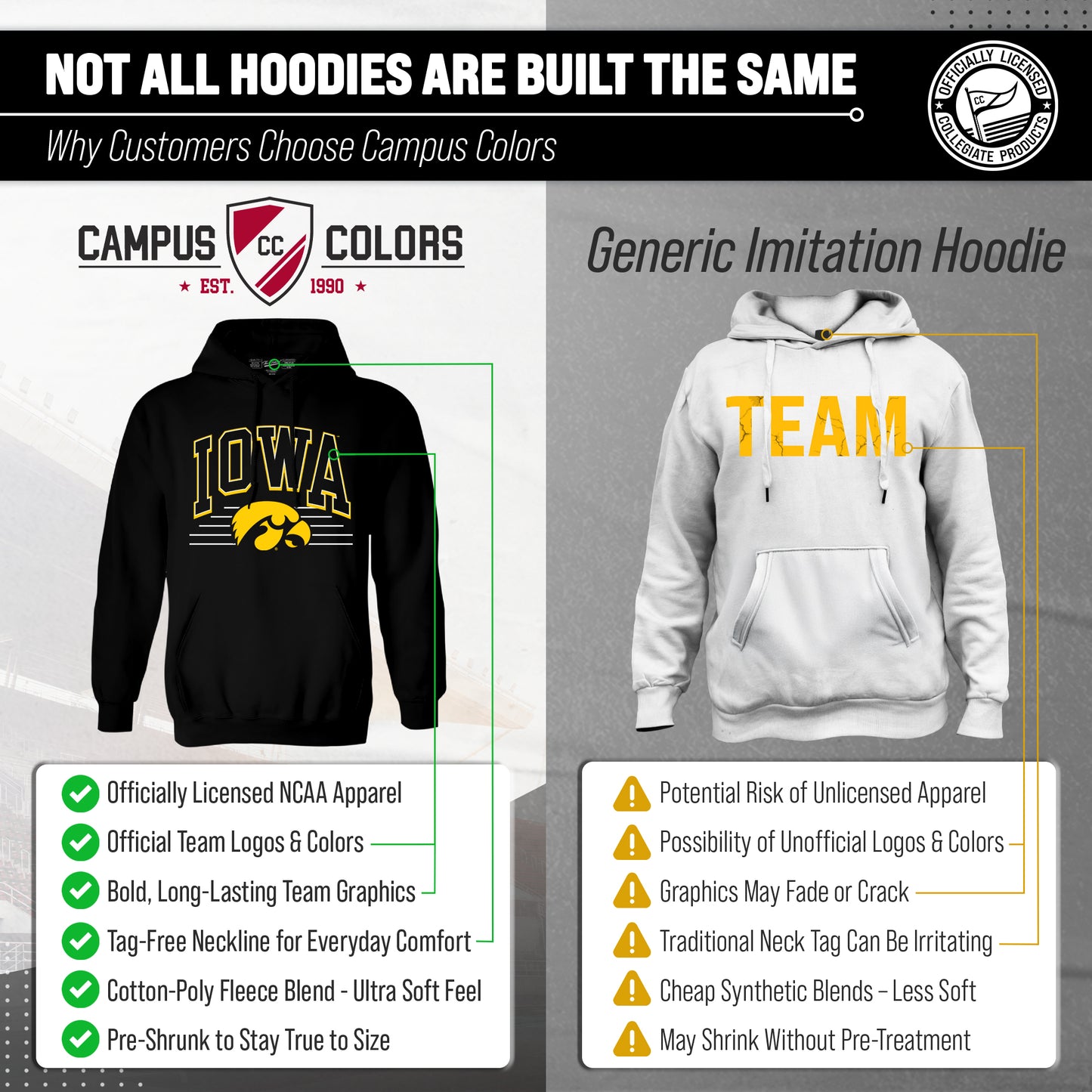 Iowa Hawkeyes NCAA Adult Unisex Overtime Classics Hooded Fleece Sweatshirt - Black