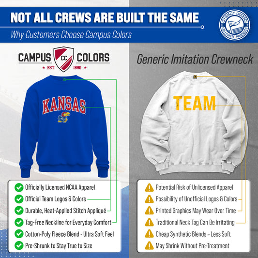 Kansas Jayhawks NCAA Adult Tackle Twill Crewneck Sweatshirt - Royal