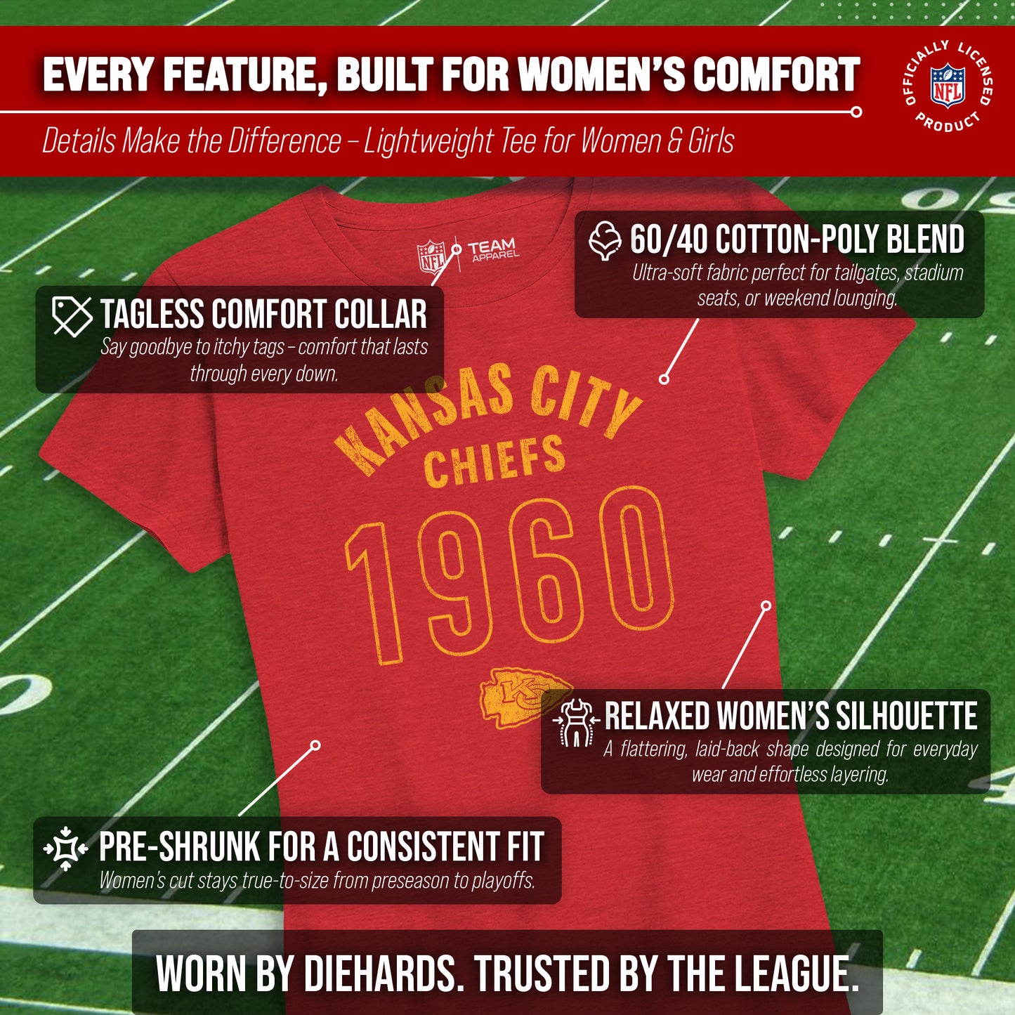 Kansas City Chiefs NFL Womens Big Date Tag-Less T-Shirt - Red Heather