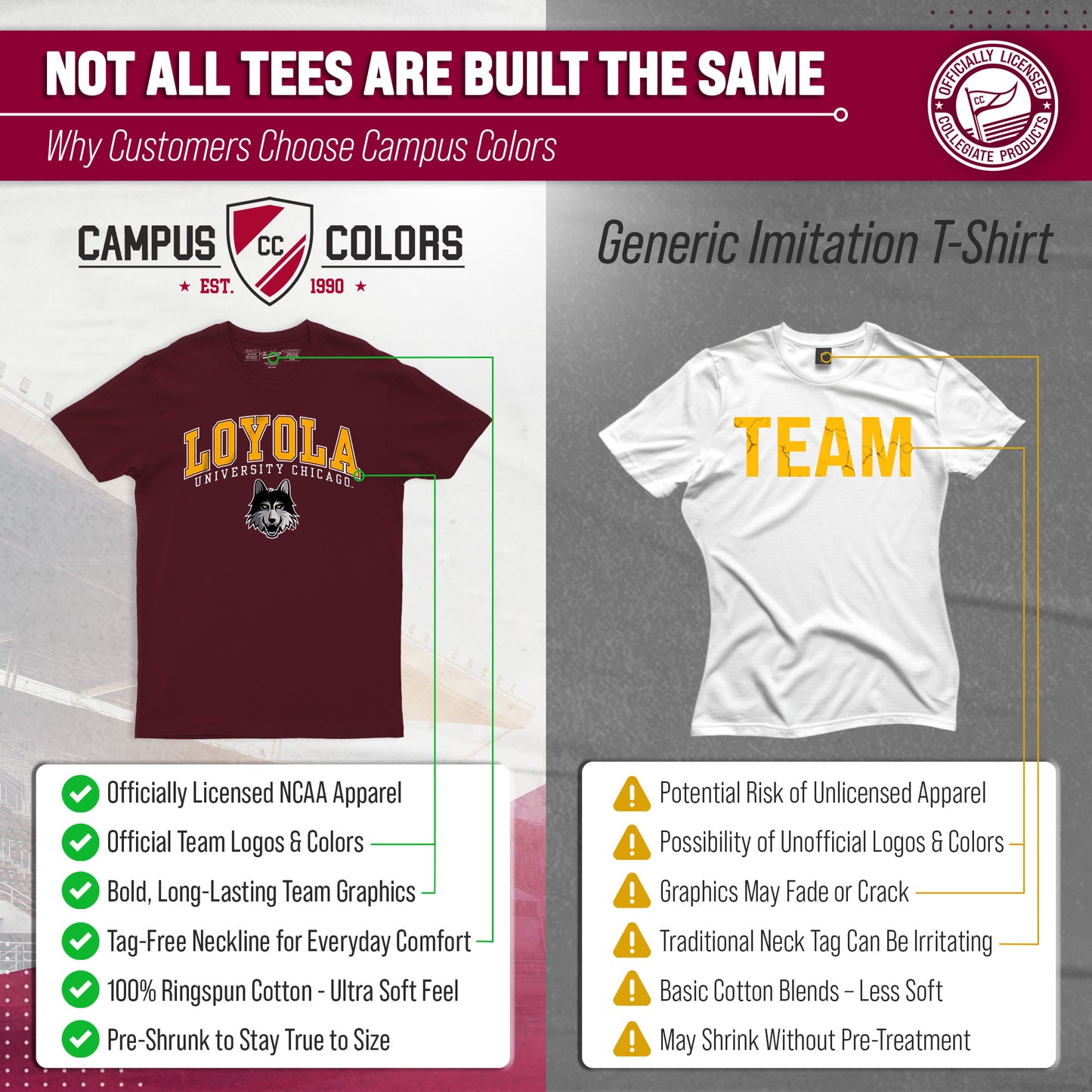Loyola Chicago Ramblers NCAA Adult Gameday Cotton T-Shirt - Maroon