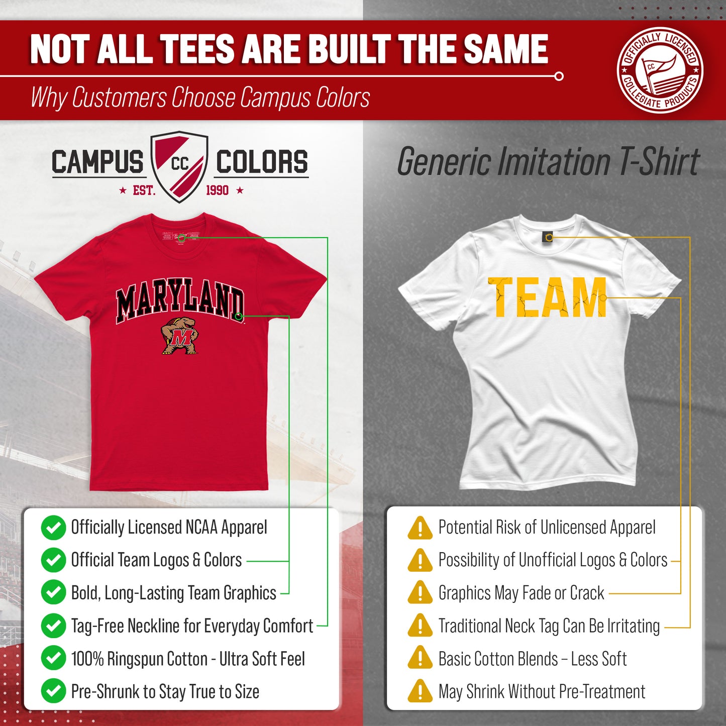 Maryland Terrapins NCAA Adult Gameday Cotton T-Shirt - Red