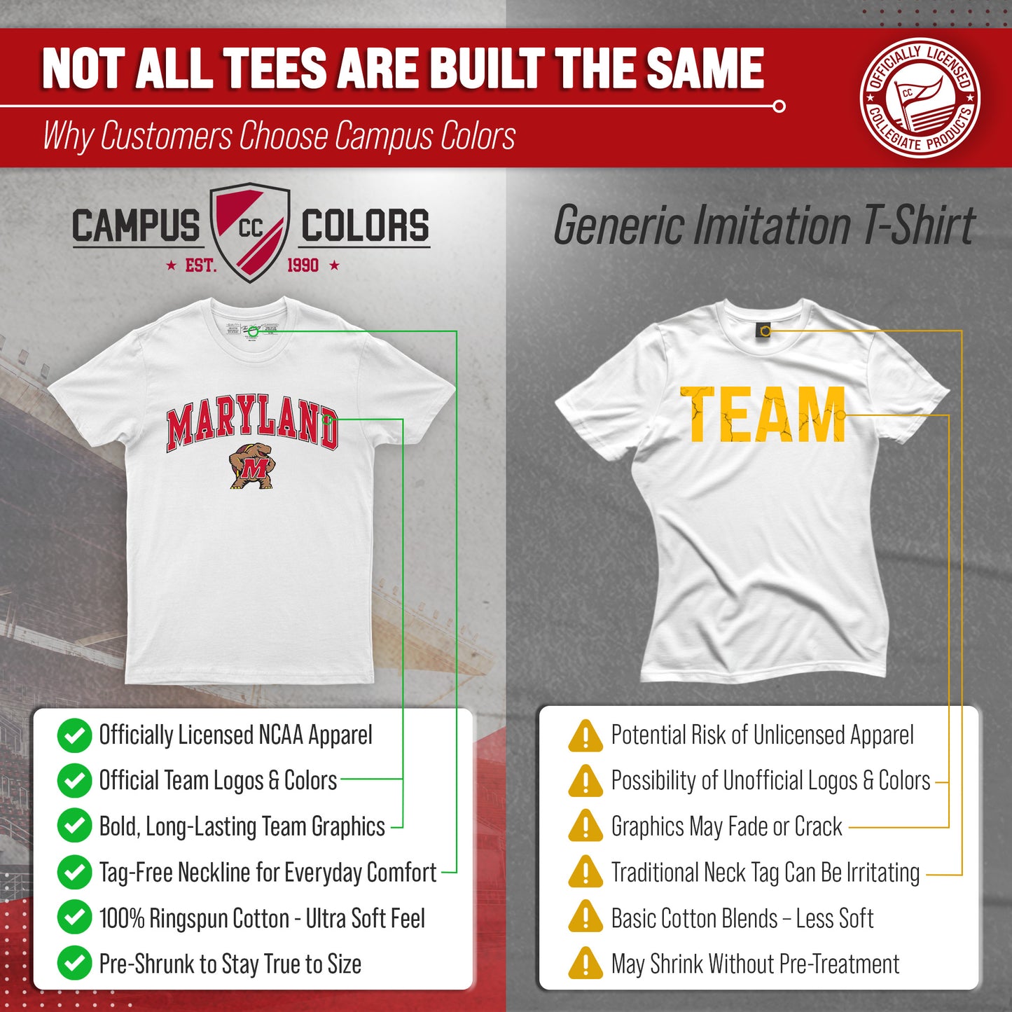 Maryland Terrapins NCAA Adult Gameday Cotton T-Shirt - White