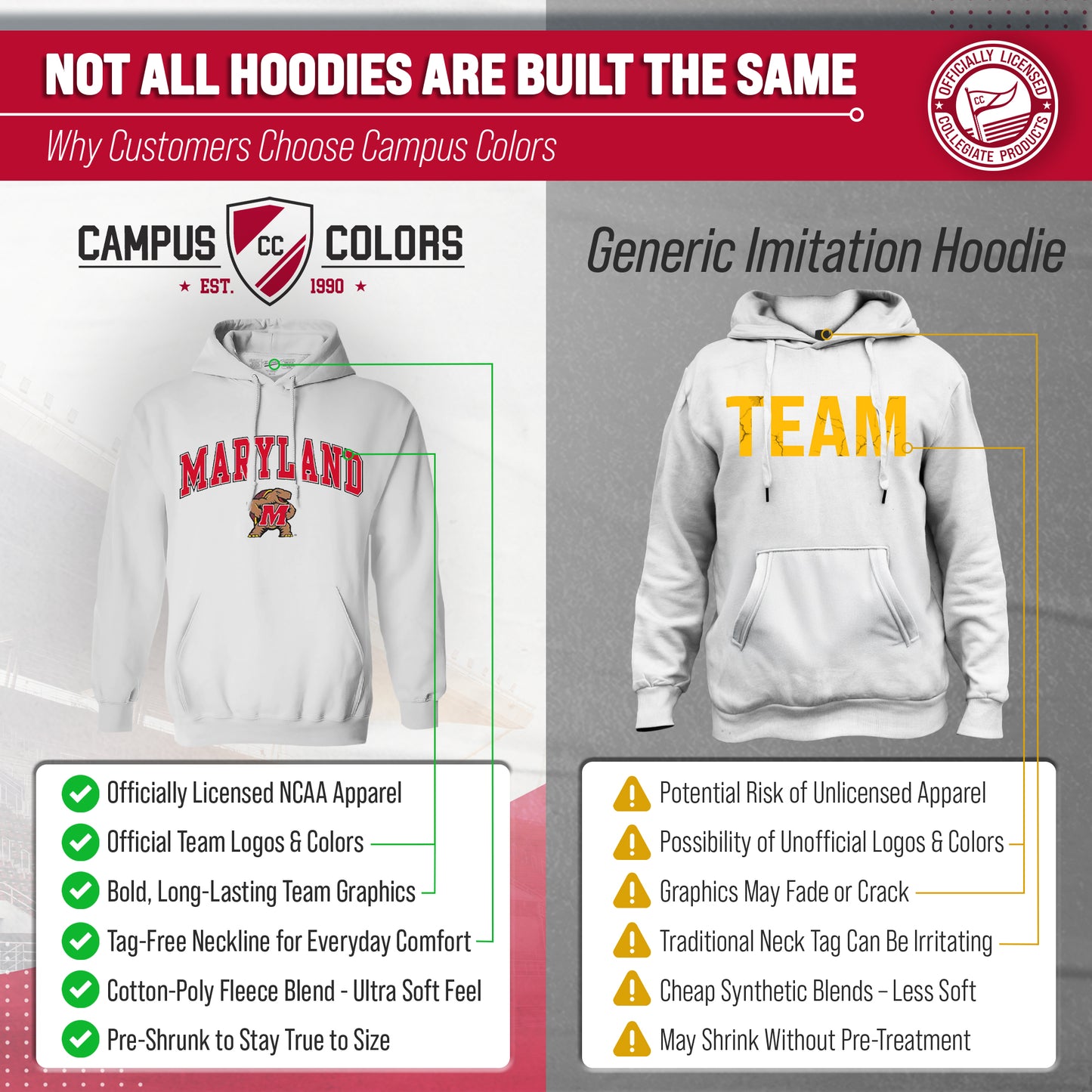 Maryland Terrapins Adult Arch & Logo Soft Style Gameday Hooded Sweatshirt - White