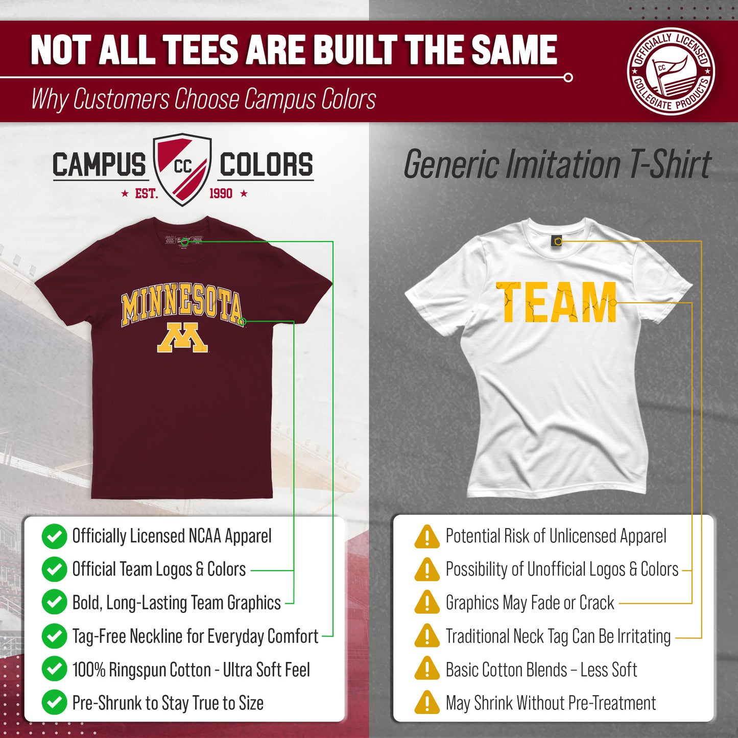 Minnesota Golden Gophers NCAA Adult Gameday Cotton T-Shirt - Maroon