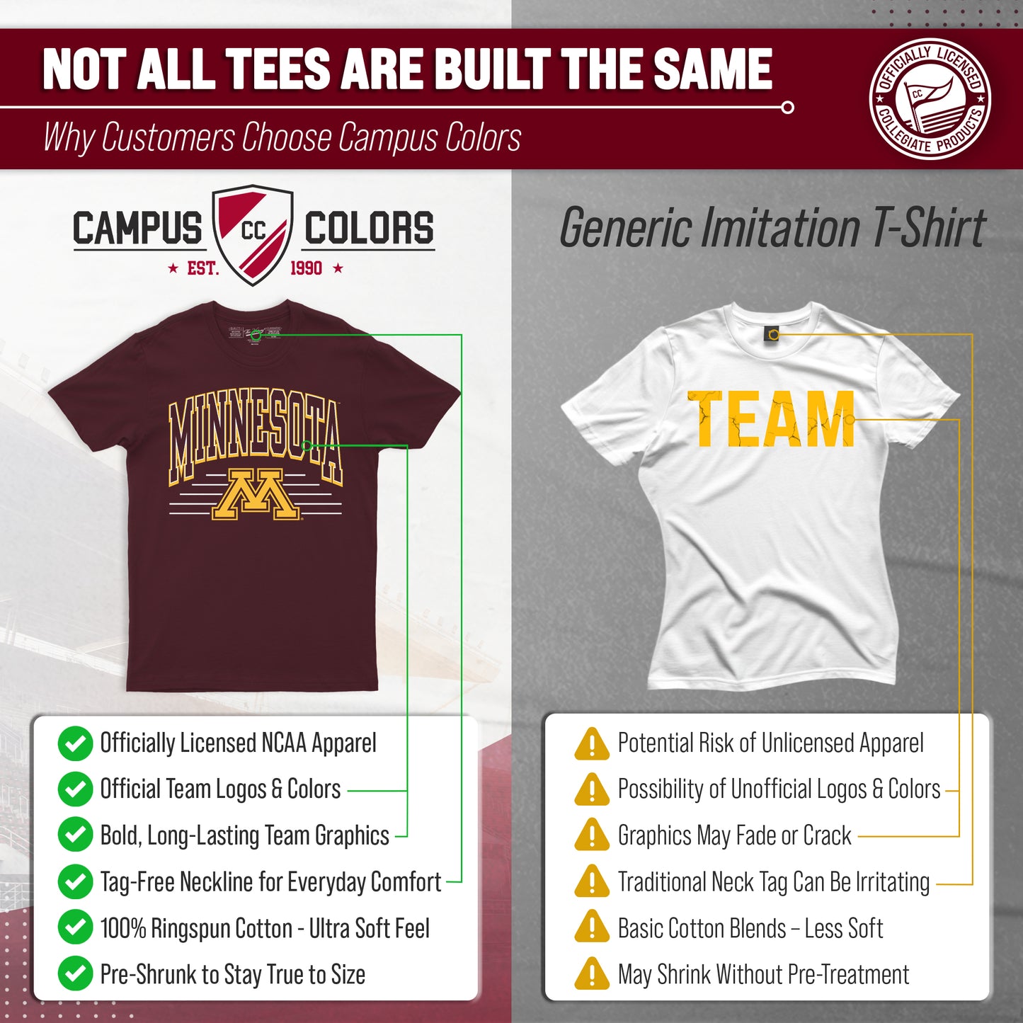Minnesota Golden Gophers NCAA Adult Unisex Overtime Classics T-Shirt - Maroon