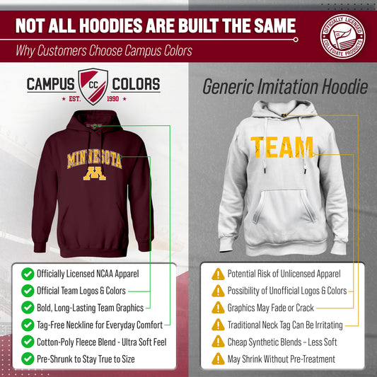 Minnesota Golden Gophers Adult Arch & Logo Soft Style Gameday Hooded Sweatshirt - Maroon