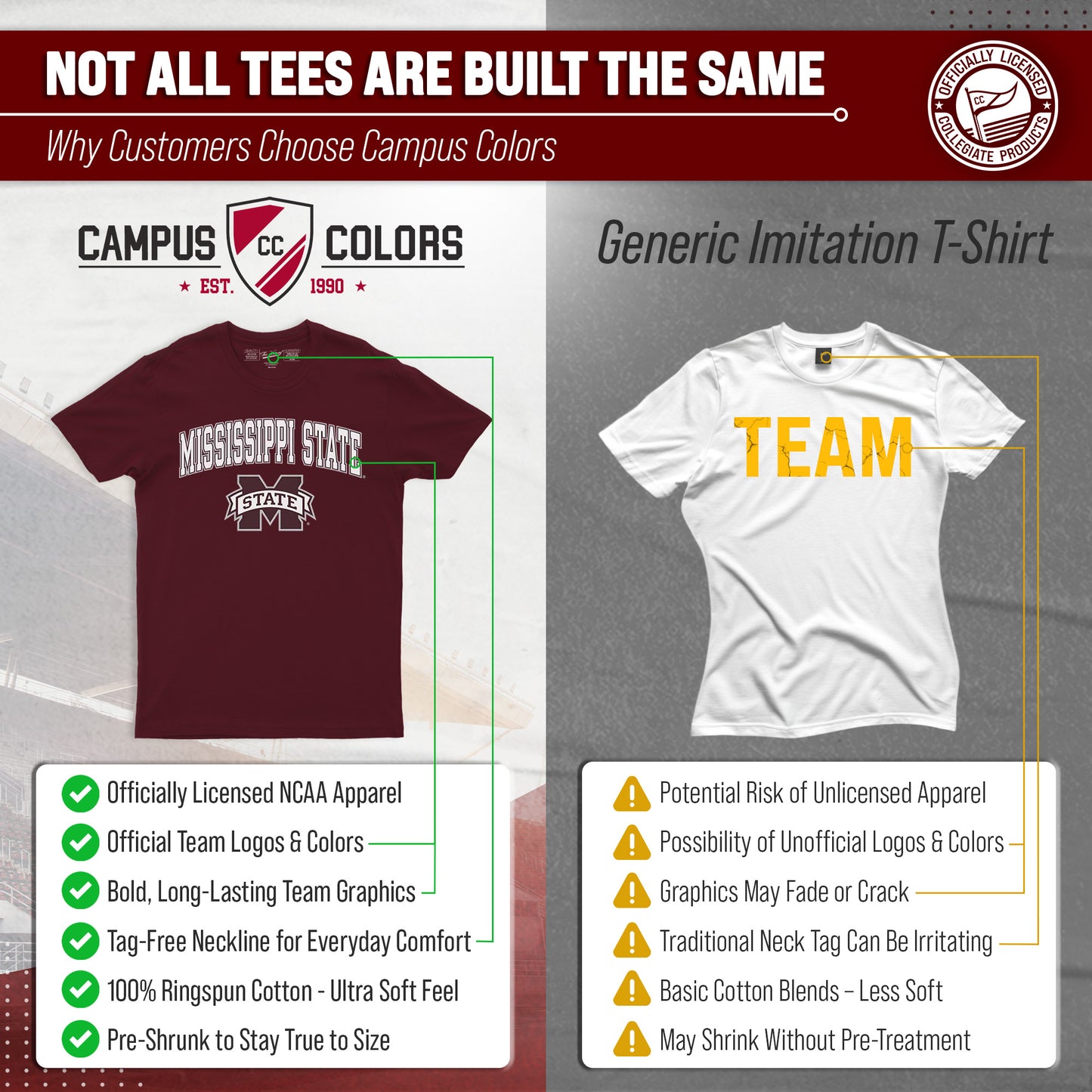 Mississippi State Bulldogs NCAA Adult Gameday Cotton T-Shirt - Team Color