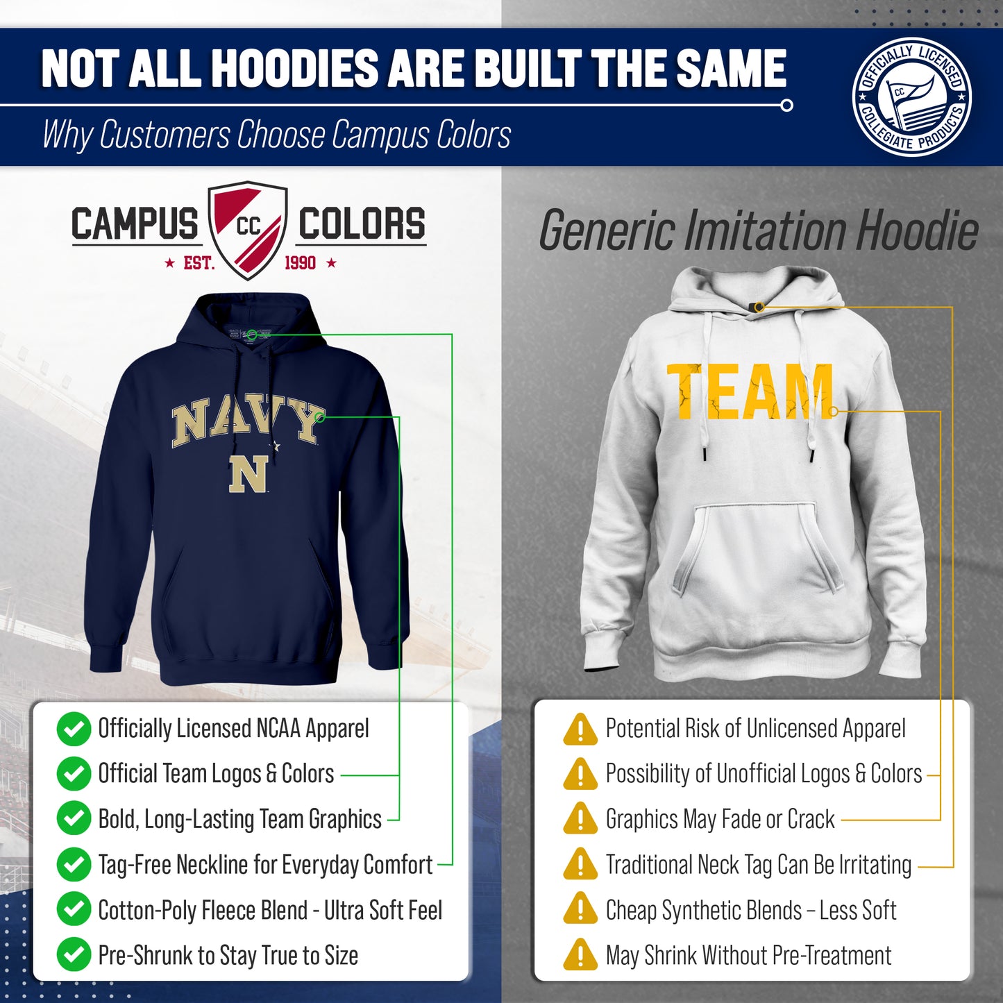 Navy Midshipmen Campus Colors Adult Arch & Logo Soft Style Gameday Hooded Sweatshirt - Navy