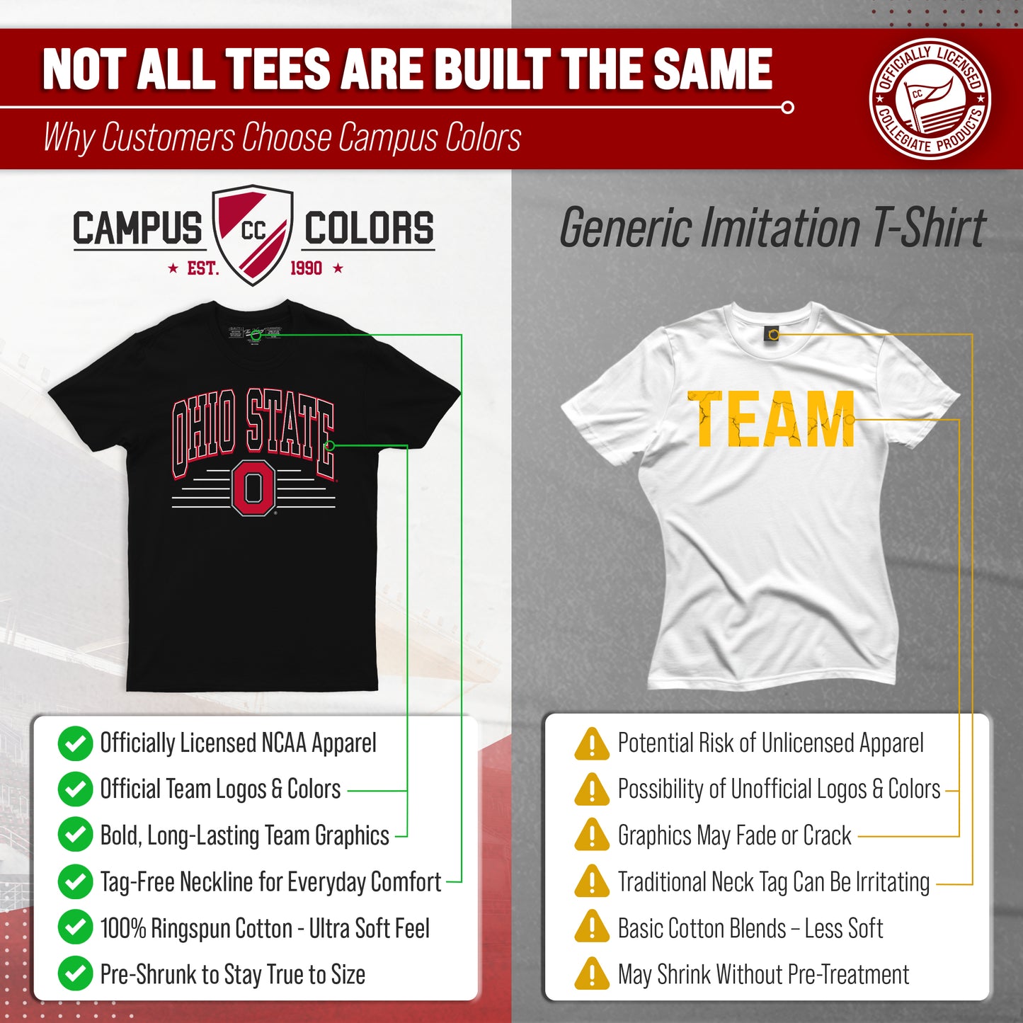 Ohio State Buckeyes NCAA Adult Unisex Overtime Classics T-Shirt - Black