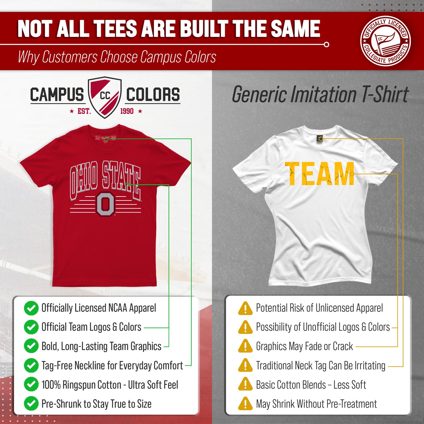Ohio State Buckeyes NCAA Adult Unisex Overtime Classics T-Shirt - Red
