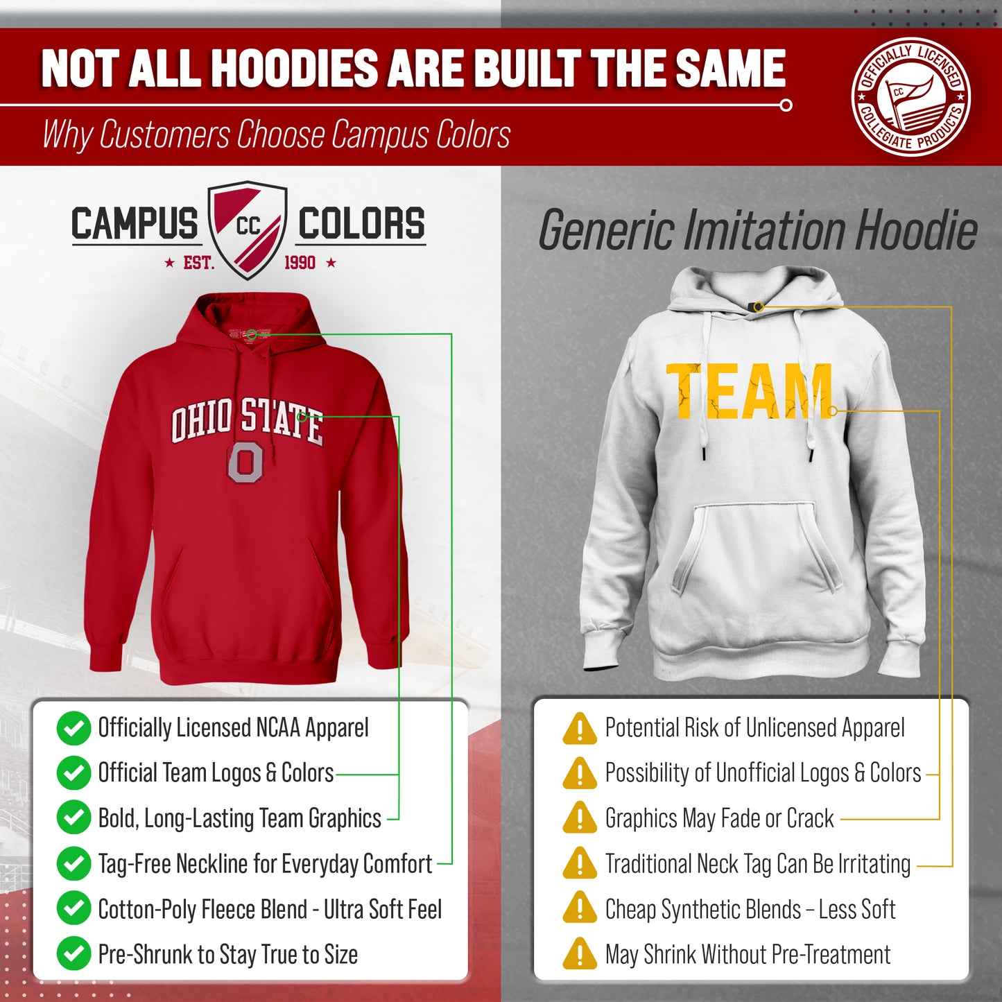 Ohio State Buckeyes Adult Arch & Logo Soft Style Gameday Hooded Sweatshirt - Red