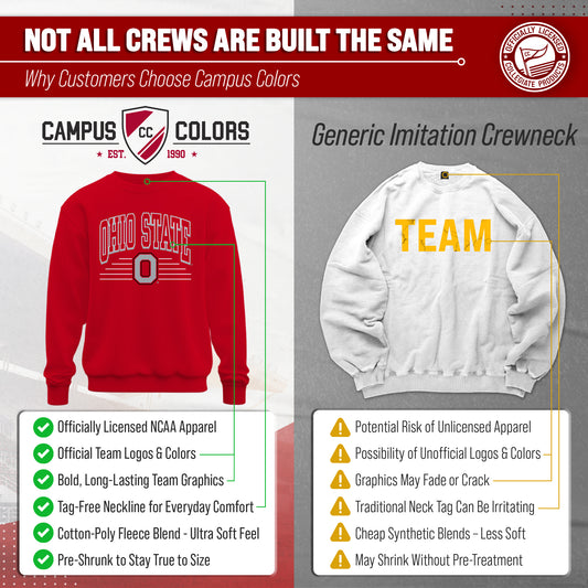 Ohio State Buckeyes NCAA Adult Unisex Overtime Classics Crewneck Fleece Sweatshirt - Red