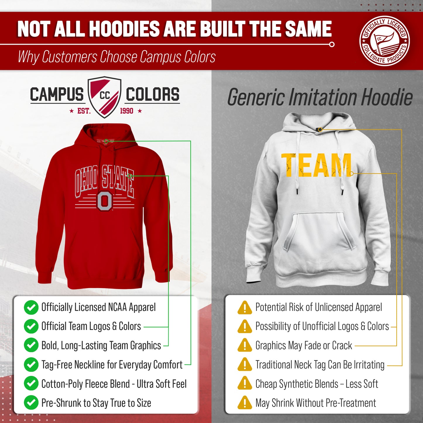 Ohio State Buckeyes NCAA Adult Unisex Overtime Classics Hooded Fleece Sweatshirt - Red