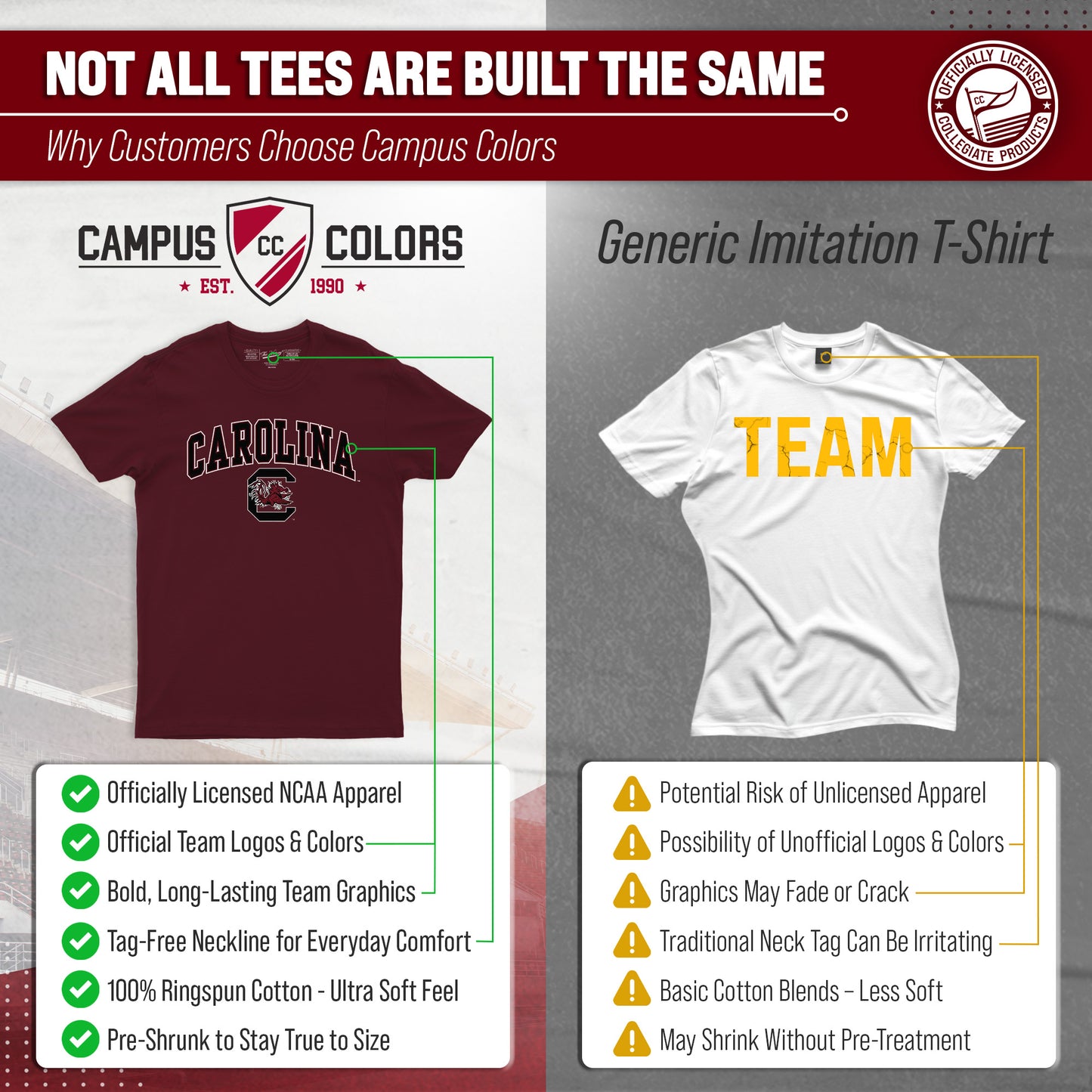 South Carolina Gamecocks NCAA Adult Gameday Cotton T-Shirt - Maroon