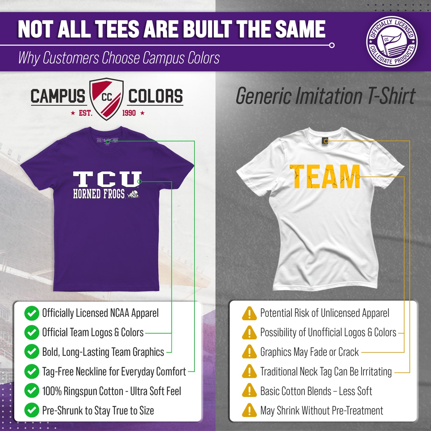 TCU Horned Frogs NCAA Adult Gameday Cotton T-Shirt - Purple