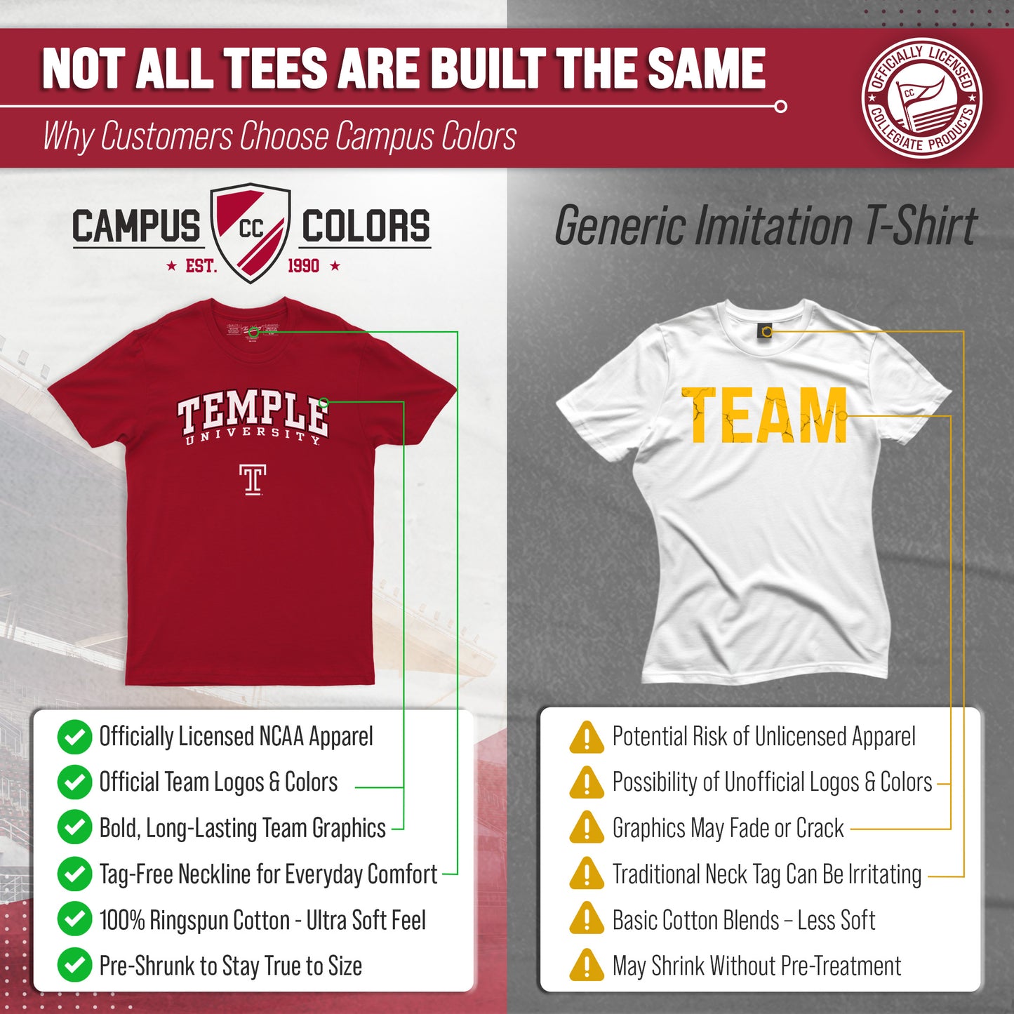 Temple Owls NCAA Adult Gameday Cotton T-Shirt - Maroon