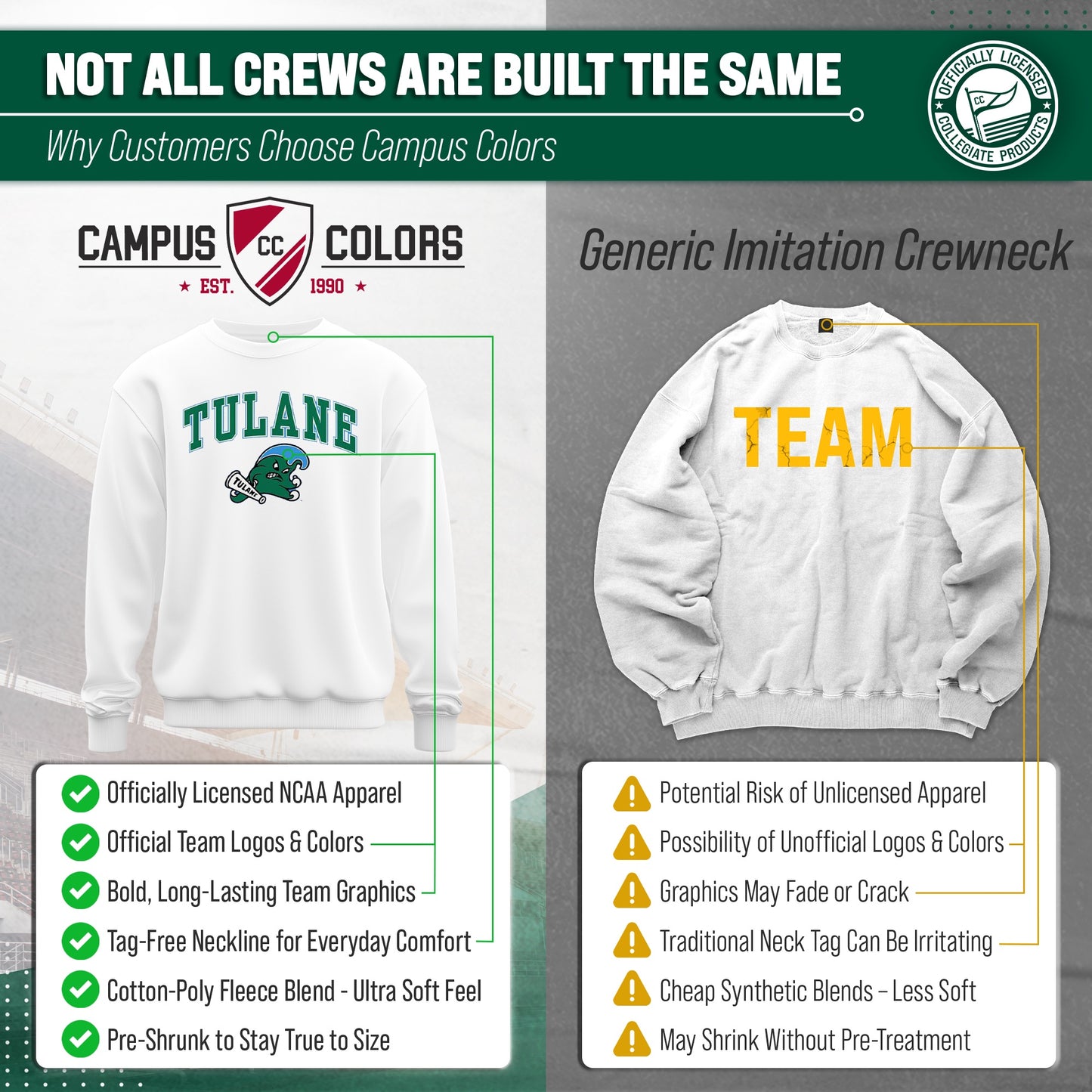 Tulane Green Wave Adult Arch & Logo Soft Style Gameday Crewneck Sweatshirt - White