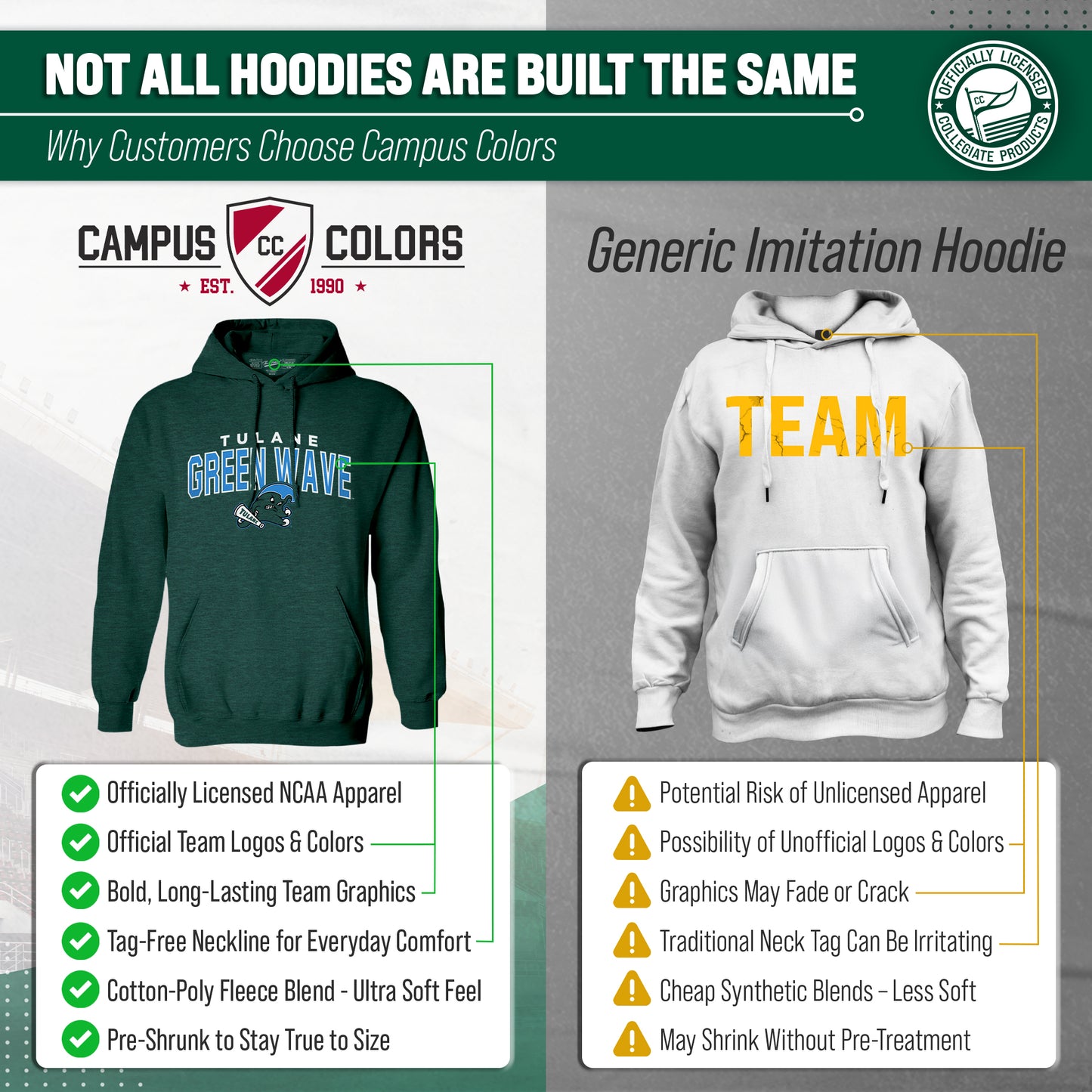 Tulane Green Wave NCAA Adult Unisex Starting Fresh Heathered Hooded Fleece Sweatshirt - Forest Green Heather