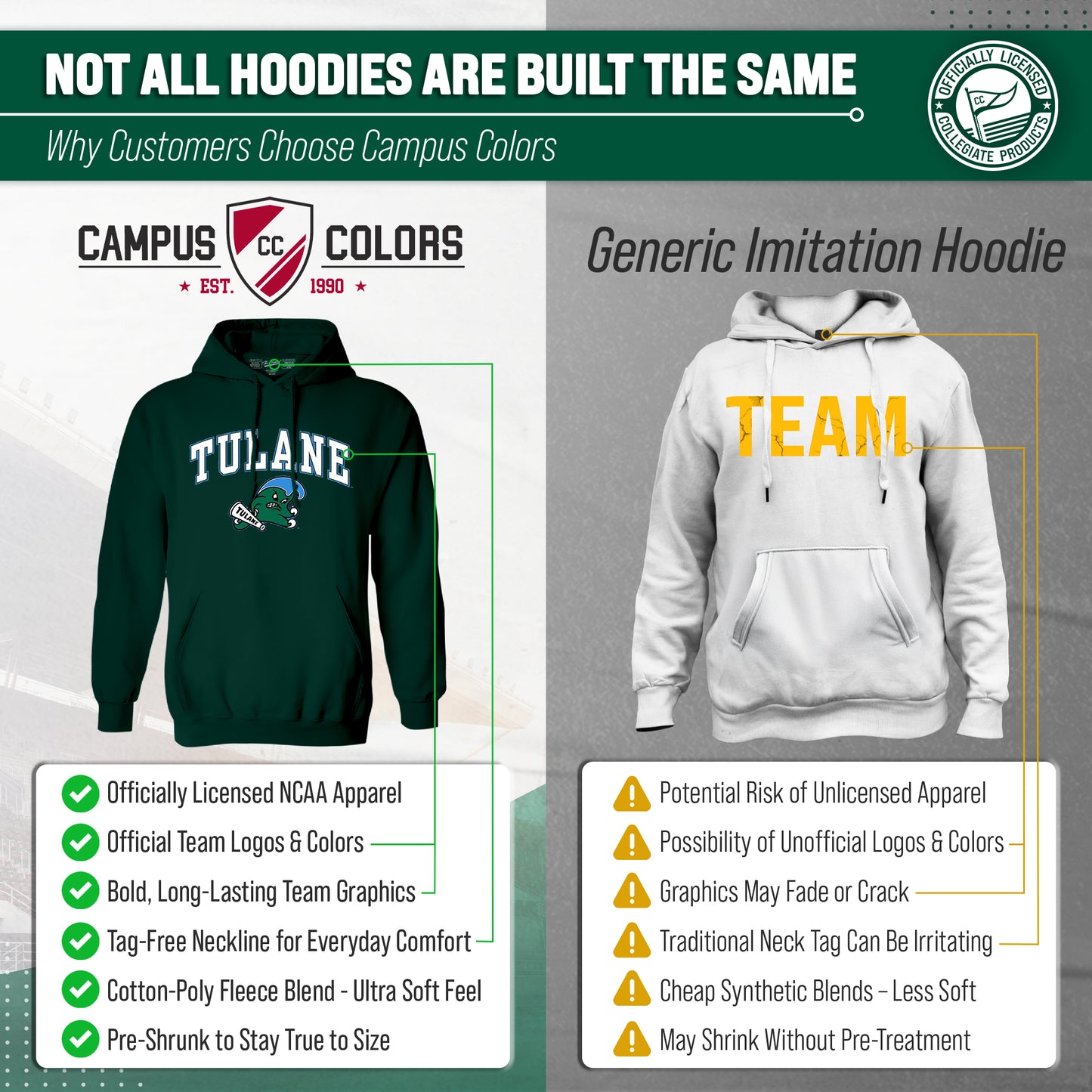 Tulane Green Wave Adult Arch & Logo Soft Style Gameday Hooded Sweatshirt - Green