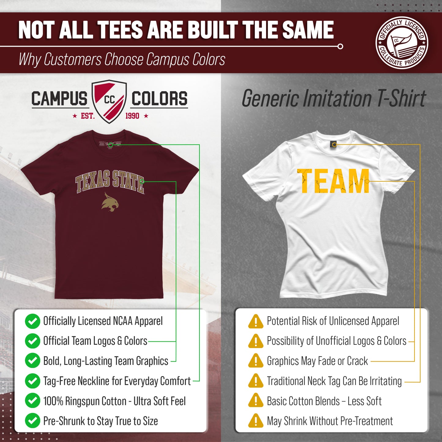 Texas State Bobcats NCAA Adult Gameday Cotton T-Shirt - Maroon