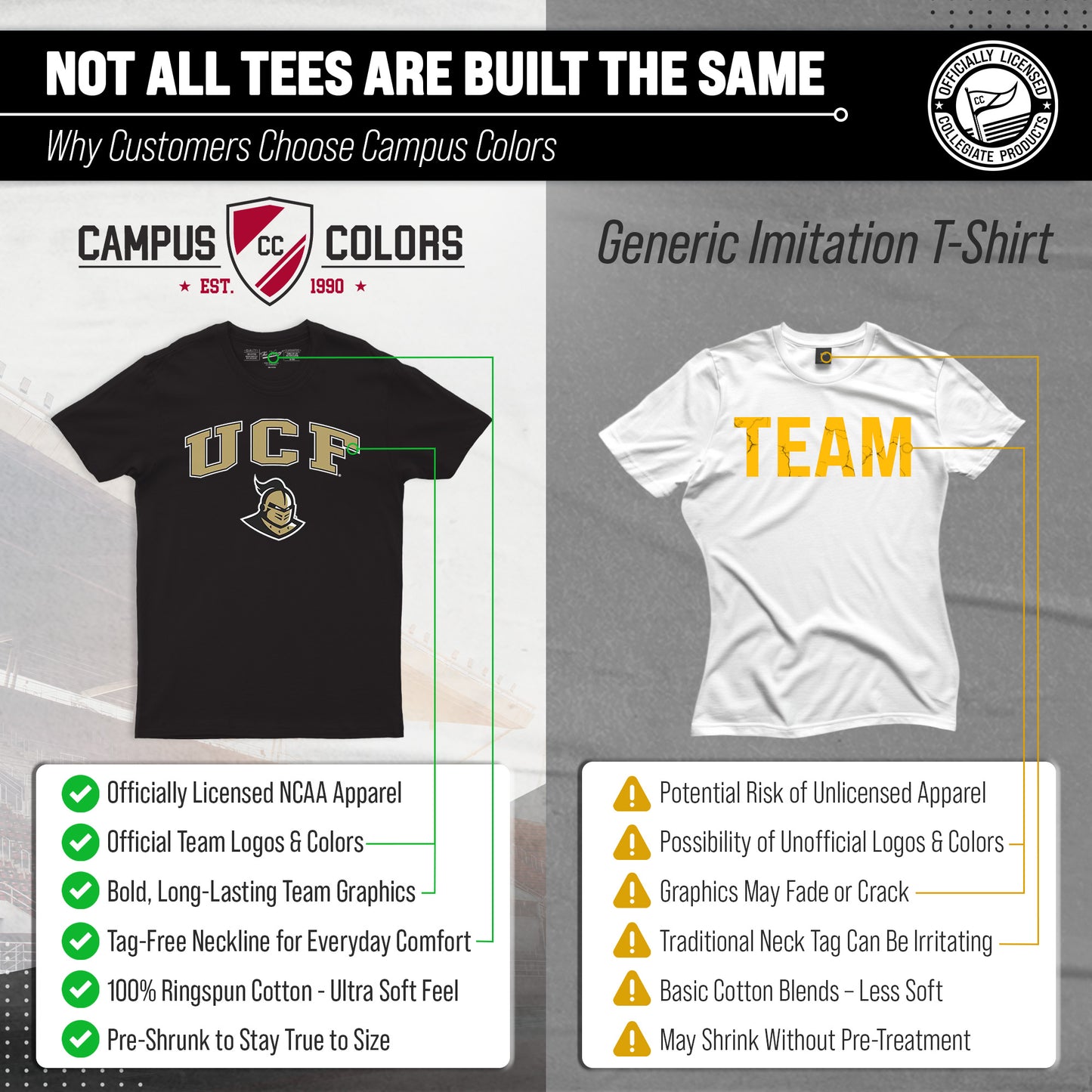 Central Florida Knights NCAA Adult Gameday Cotton T-Shirt - Black