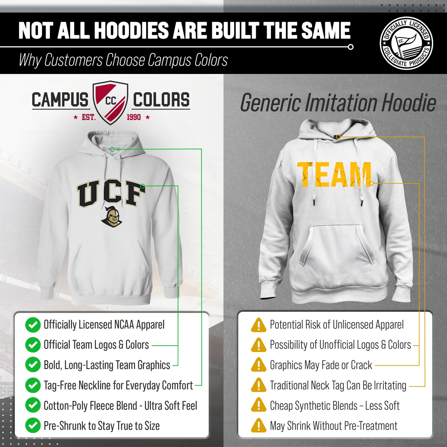 Central Florida Knights Adult Arch & Logo Soft Style Gameday Hooded Sweatshirt - White