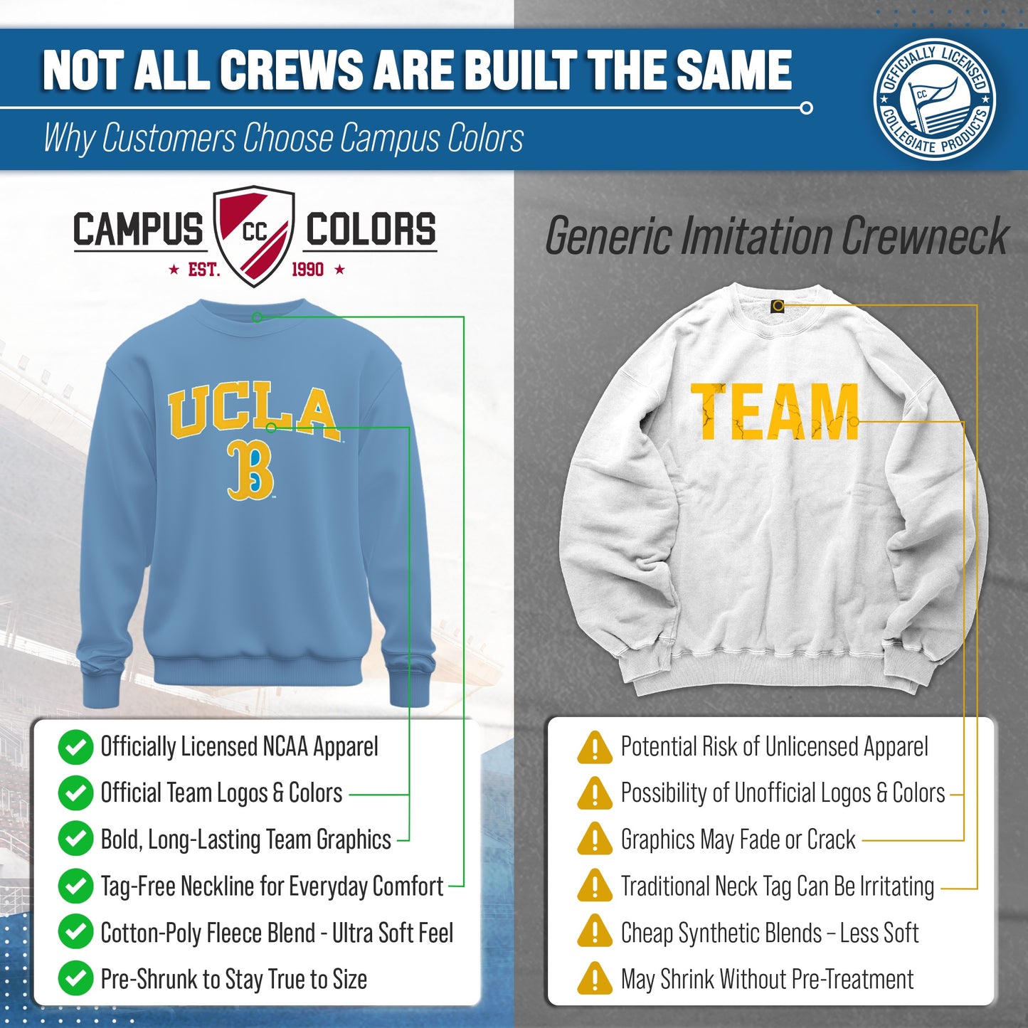 UCLA Bruins Adult Arch & Logo Soft Style Gameday Crewneck Sweatshirt - Light Blue